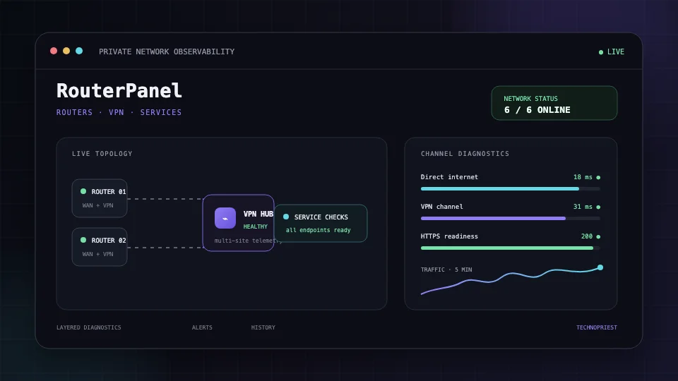 Обезличенное превью панели сетевого мониторинга RouterPanel