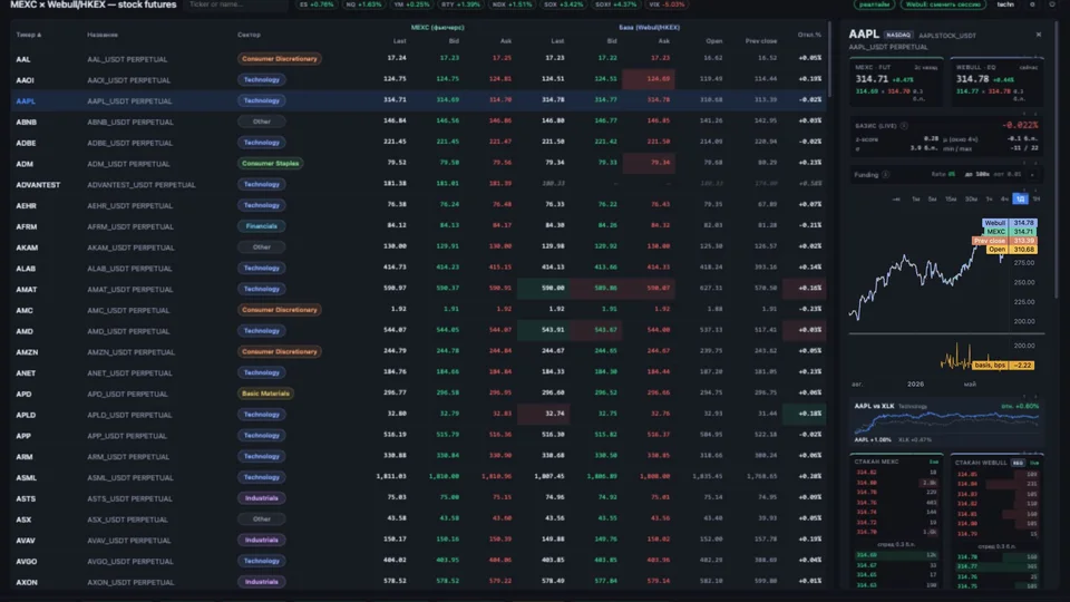 Обезличенная realtime-панель рыночных данных WebullAPIWrapper